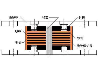 林口县抗震支座施工-普通板式橡胶支座厂家